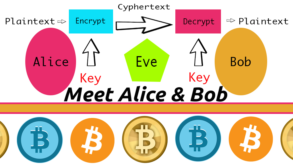 Meet Alice & Bob: The Foundation of Bitcoin's Cryptography