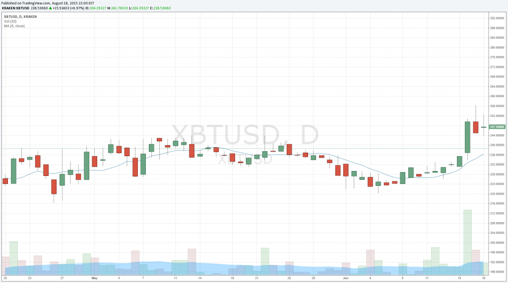 Is Technical Analysis a Suitable Tool for Bitcoin? – Bitcoin News