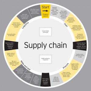 Bitcoin.com_Supply Chain