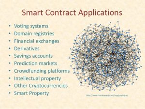 Bitcoin.com_Smart Contract