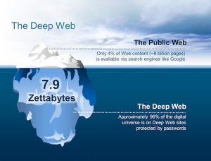 the-deep-web