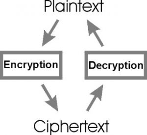 Bitcoin.com_Decryption Encryption Example