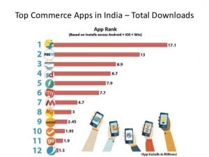 Bitcoin.com_India Mobile Commerce Apps