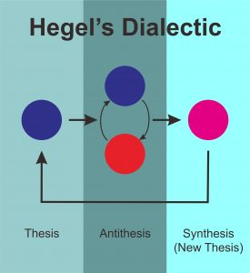 hegel-dialectic
