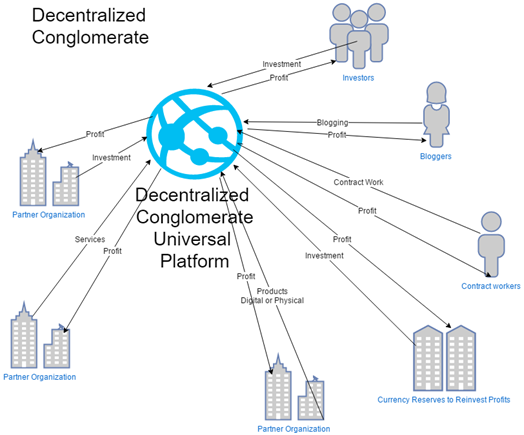decentralized conglomerate