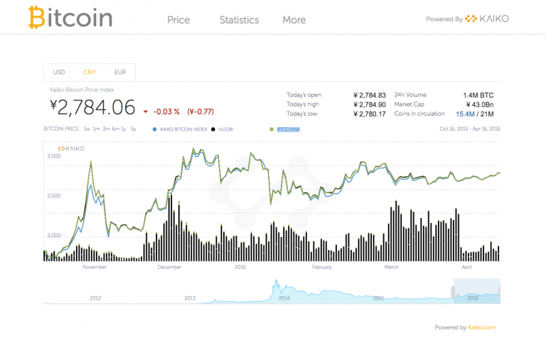 btc cny price