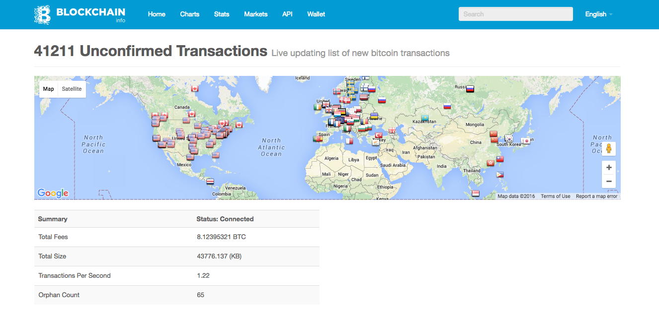 Blockchain unconfirmed Bitcoin transactions map
