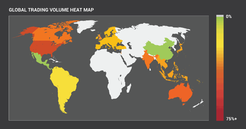itBit OTC trading global heatmap