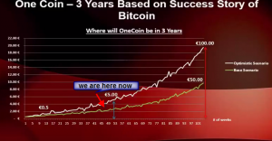 onecoin-growing