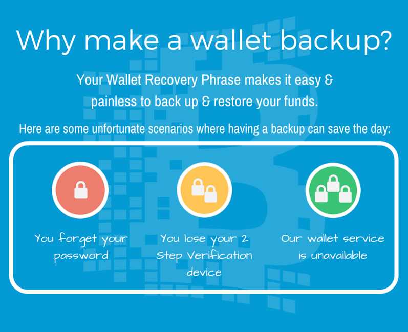 bitcoin wallet backup restore este o idee bună să cumpărați bitcoin