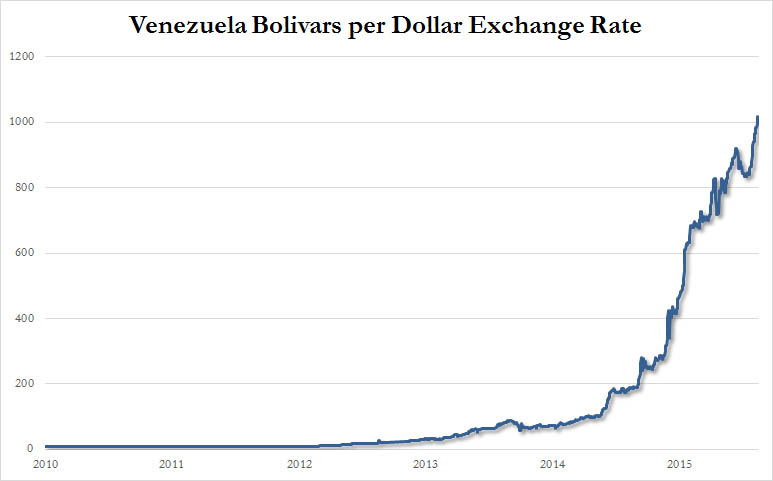 venezuela bitcoin kereskedési volumen)