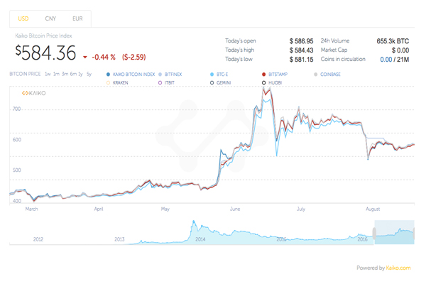 bitcoin price charts
