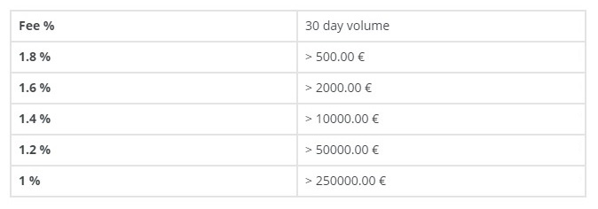 coinmotion-fees