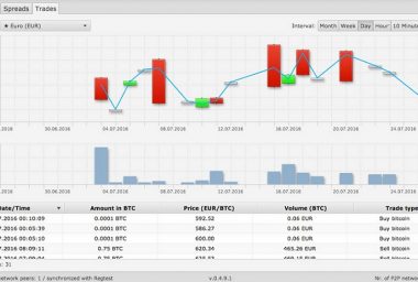 Bitsquare upgrades, adds trading stats, charts, and extended Tor support