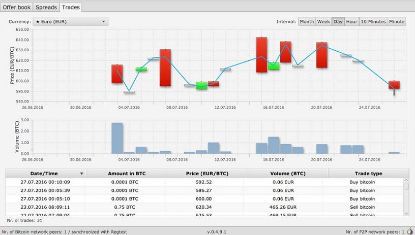 Bitsquare upgrades, adds trading stats, charts, and extended Tor ...