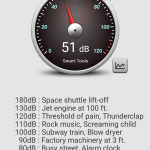 dB Levels of R4 and APW5