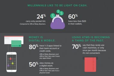 New report from Circle shows that millennials prefer digital money over cash