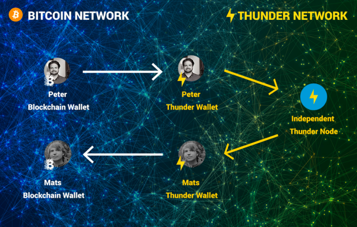 thunder-transaction-0