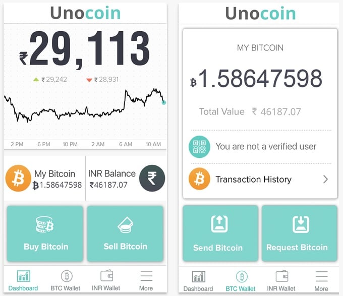 Unocoin Exchange - Trading Volume, Stats & Info | Coinranking