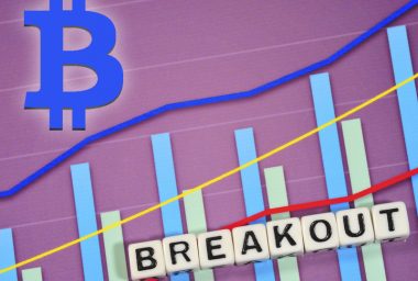 Bitcoin Price Breakout Begins: $630 and Beyond