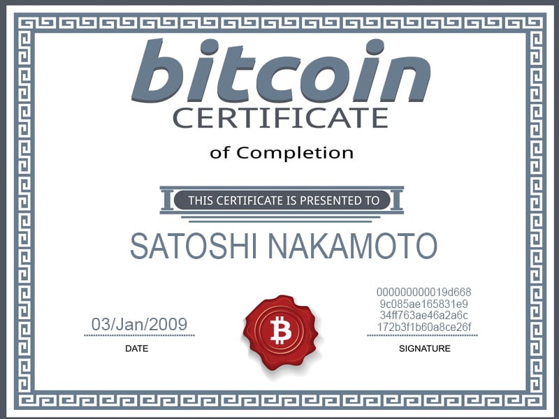 Bitcoin certificat de depozit