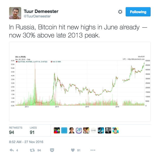 Tuur Demeester tweet Russia