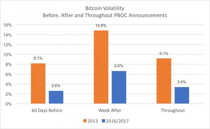 A Small Collection of Bitcoin's Most Recent Charts