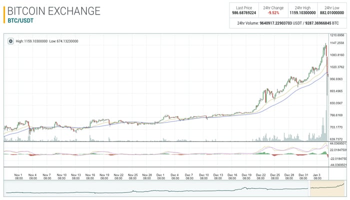 btc trading charts)