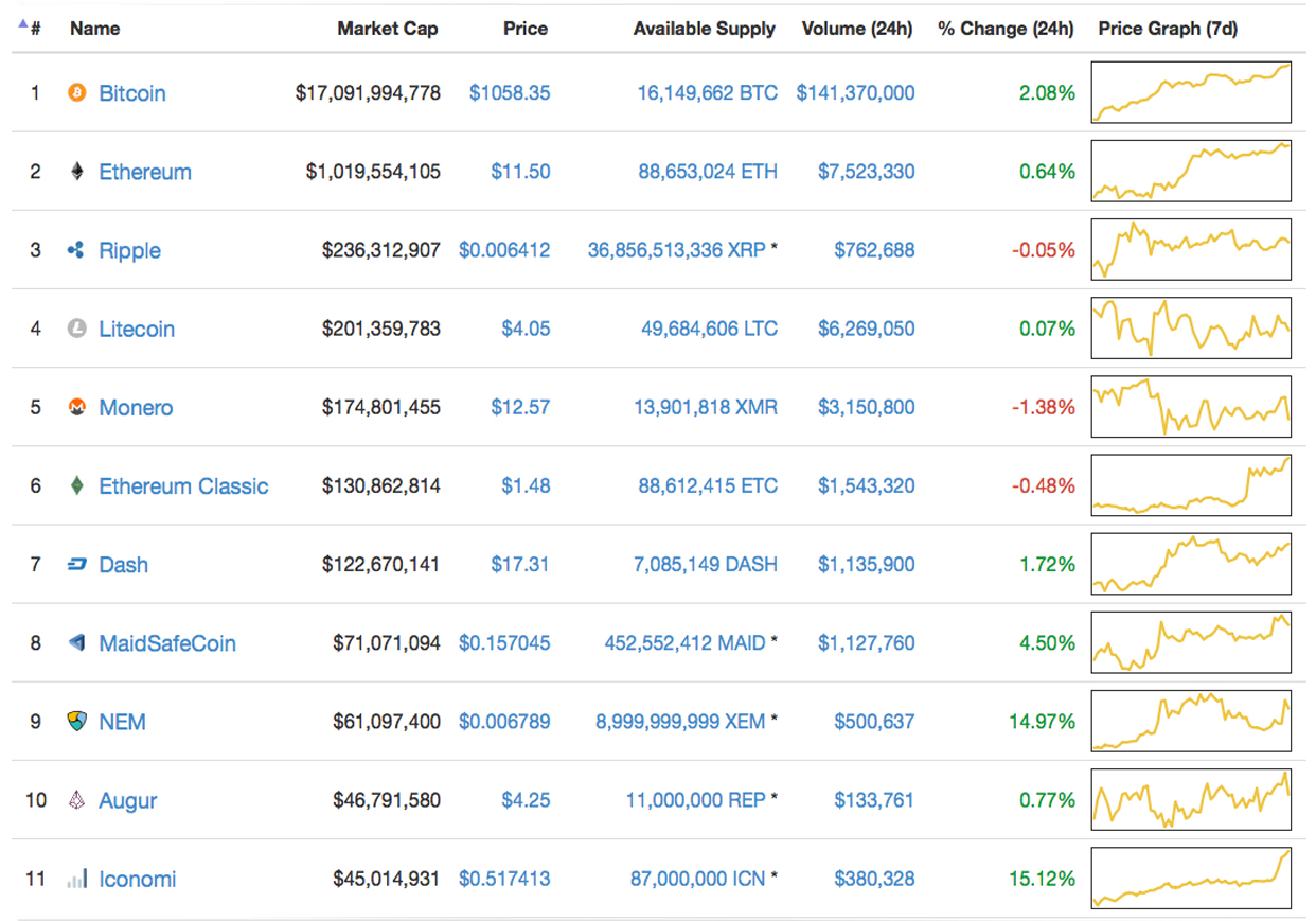 Markets Update Breaking Resistance With Solid Fundamentals Featured