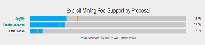 Chandler Guo's Mining Pool to Support Bitcoin Unlimited