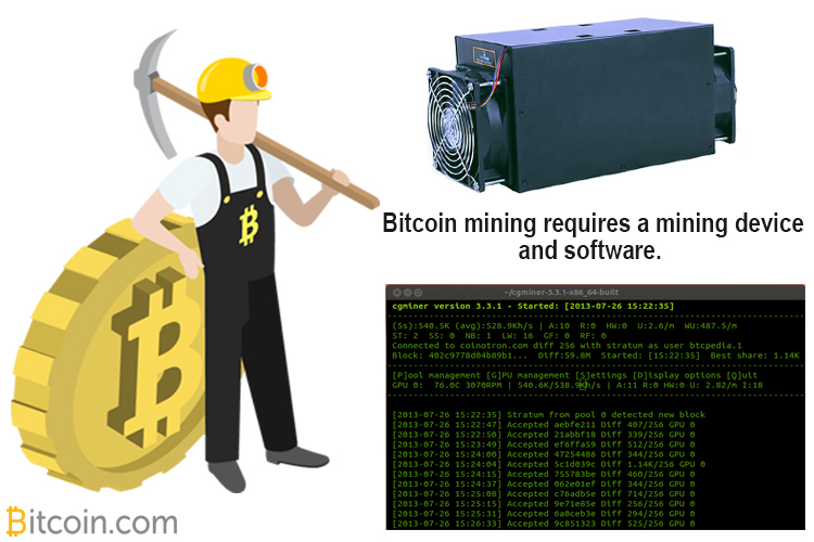 Bitcoin Mining: A Closer Look Under the Hood