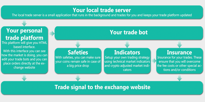 You Might Be Exchanging Bitcoin With Trading Bots and Not Even Know It