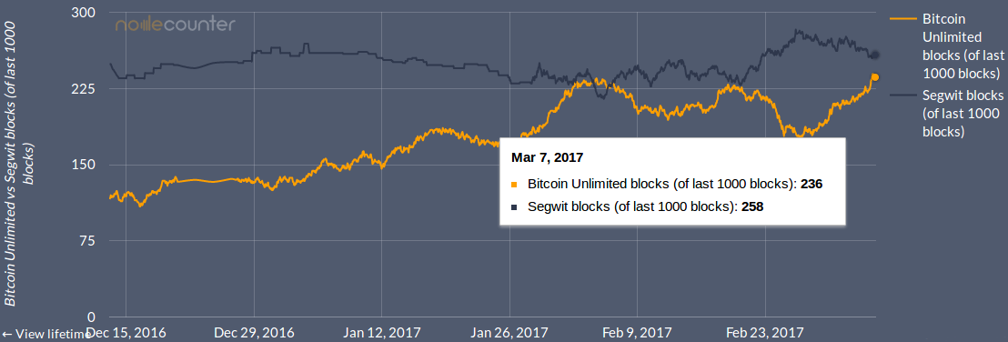 Antpool Signals for Bitcoin Unlimited