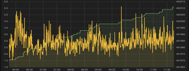 10+ Monitoring Websites That Help Track the Bitcoin Network 10+ Monitoring Websites That Help Track the Bitcoin Network
