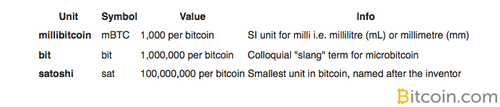 mbtc bitcoin btc įterptosios sistemos