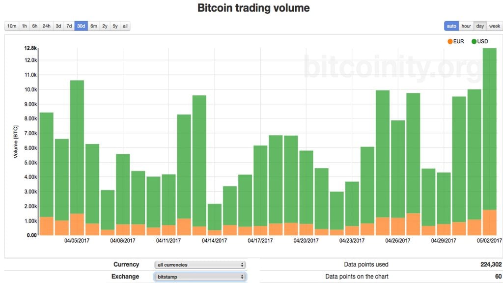 volume degli scambi bitcoin giappone