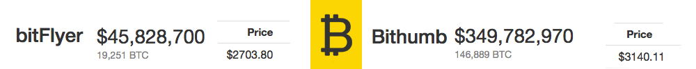 Bitcoin Price Fires Up the Rocket Boosters Breaking New Records Daily Bitcoin Price Fires Up the Rocket Boosters Breaking New Records Daily
