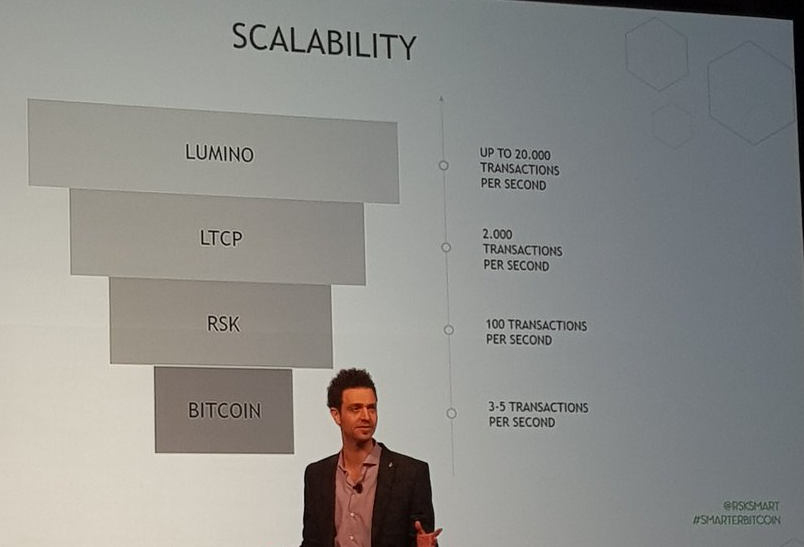 RSK Labs Launches Ginger Testnet, Receives $3.5M in New Funding RSK Labs Launches Ginger Testnet, Receives $3.5M in New Funding