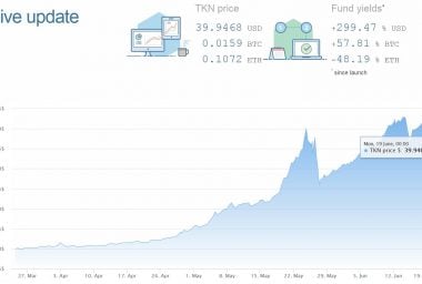 PR: How Ethereum Is Used in CTFs (Coin Traded Funds) and What the Benefits Are