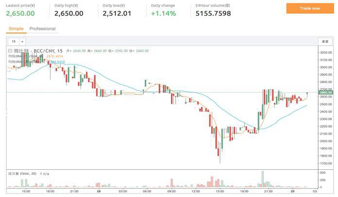 Fork Watch: Bitcoin Cash Support Grows as Aug 1 Draws Near