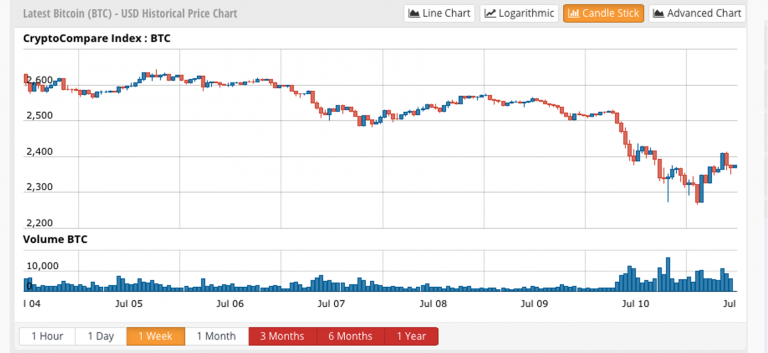 bitcoin ethereum irrational exuberance processing power feature