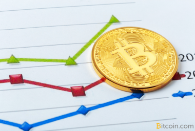 Markets Update: Bears Drag the Bitcoin Price Down to New Lows