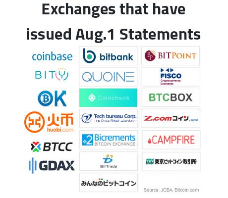 august 1 bitcoin split