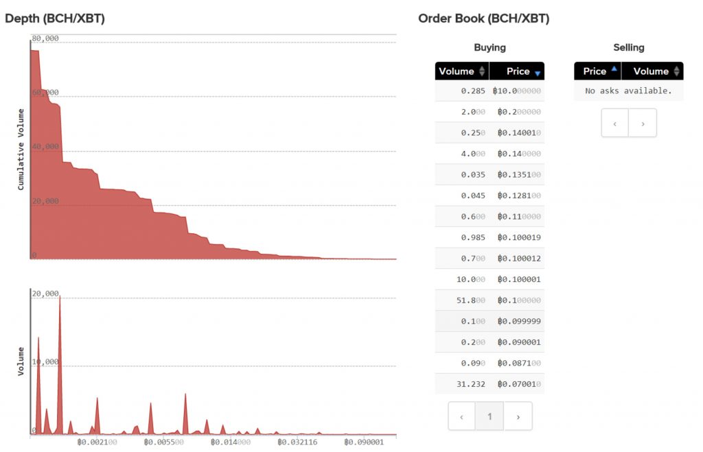 BCH: The Ghost in the Exchange Awakens