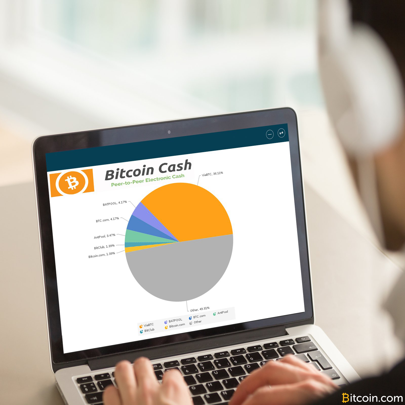 Bitcoin Cash Now Commands Over 20% of BTC's Total Hashrate