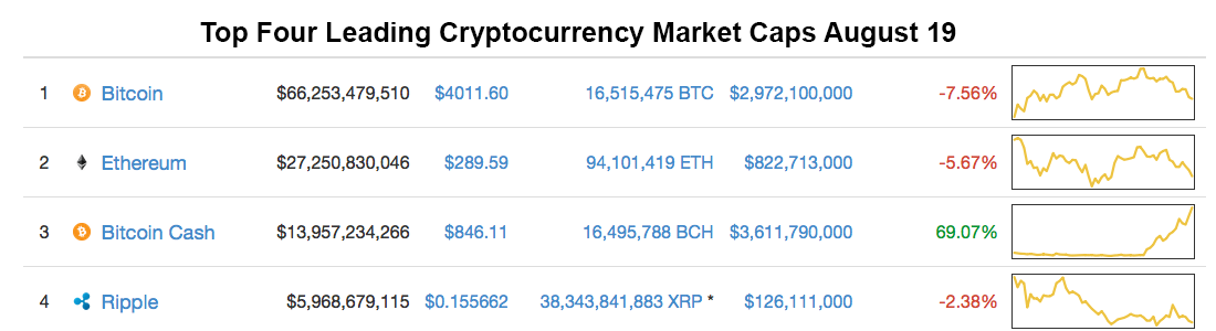 bitcoin cash market news