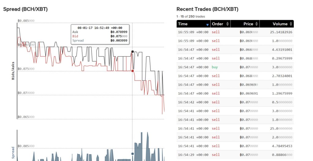 BCH: The Ghost in the Exchange