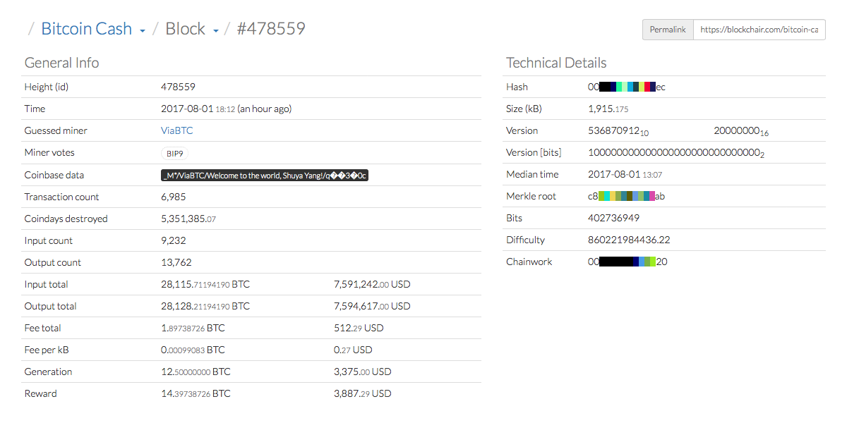 Fork Watch: First Bitcoin Cash Block Mined Clears Over 6K Transactions Fork Watch: First Bitcoin Cash Block Mined Clears Over 6K Transactions