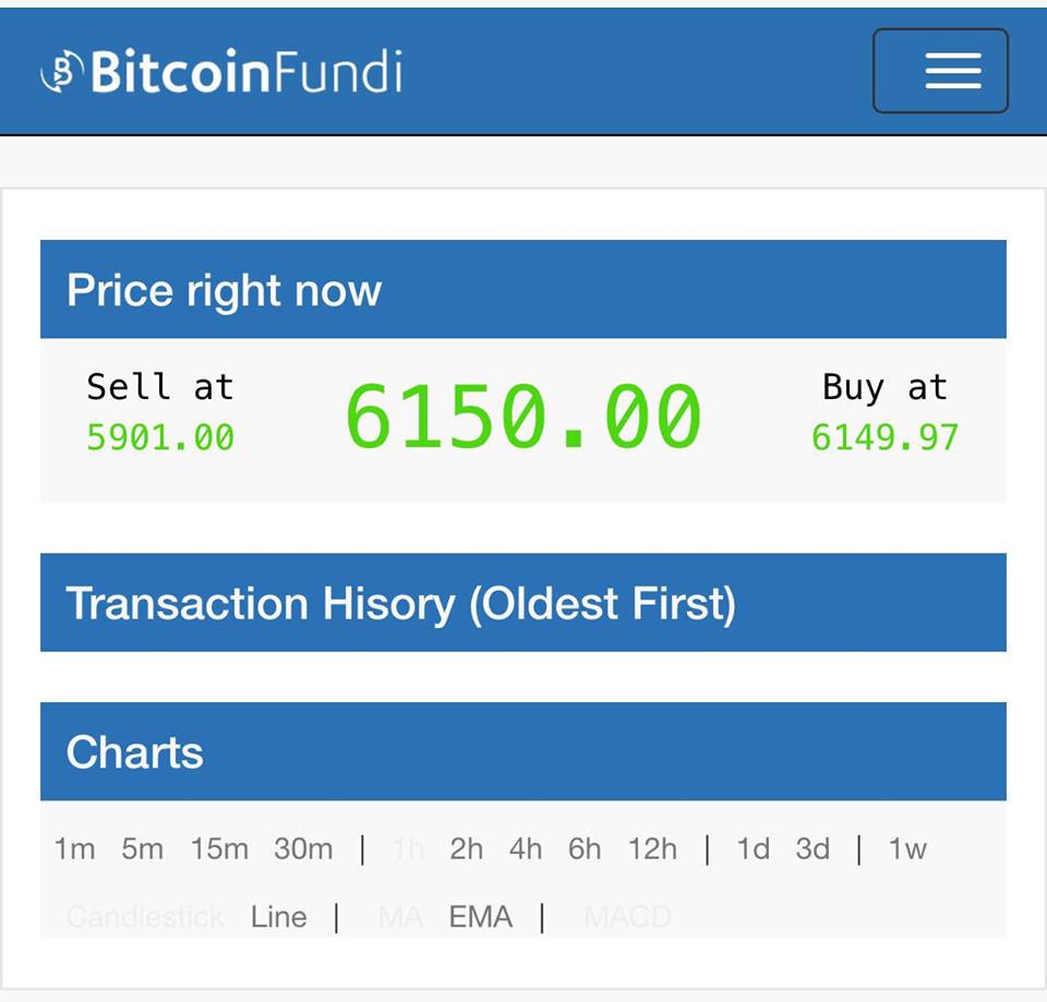 bitcoin zimbabwe price