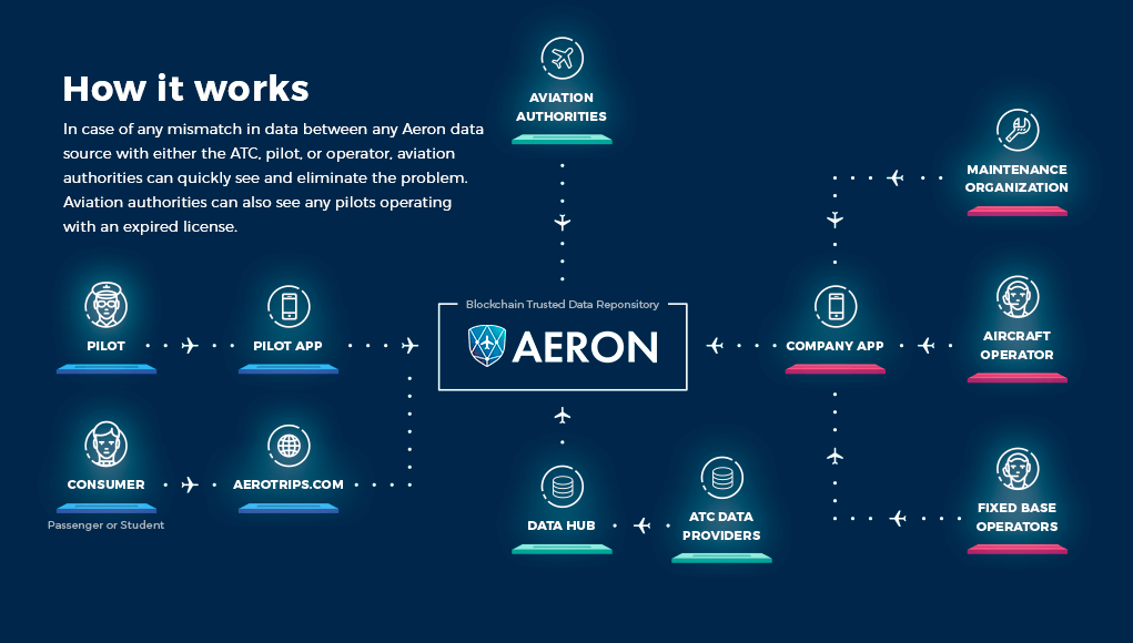 PR: Aeron Arn Token to List on Binance.com, the Fastest Growing Exchange